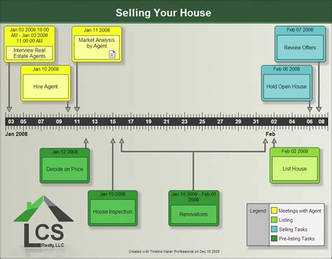 Timeline Maker | Professional Sample Charts | Real Estate Closing Timeline