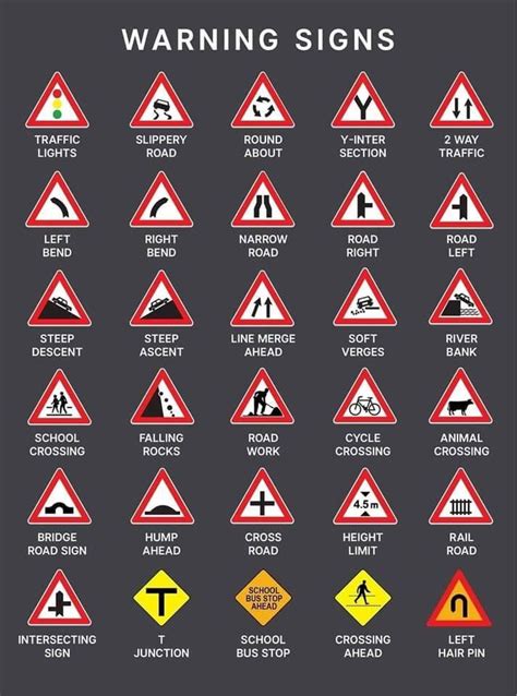 Traffic Symbol Signs And Road Safety Signs - Engineering Discoveries | Road safety signs ...