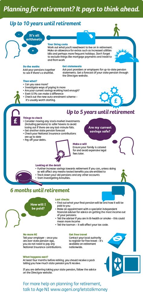 Planning for retirement infographic Retirement Planner, Retirement Advice, Early Retirement ...