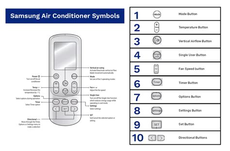 Air Conditioner Symbols » Definitive Guide | Global Cool Air