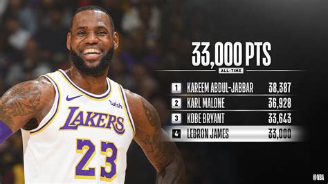 LeBron James Becomes 4th Player Ever to Score 33,000 Points - IzzSo - News travels fast