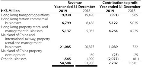 MTR Corporation: Multiple Headwinds (OTCMKTS:MTRJF) | Seeking Alpha