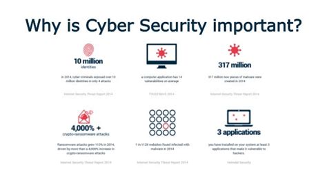 Cyber Security for Beginners course