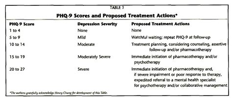 Depression Severity Scale