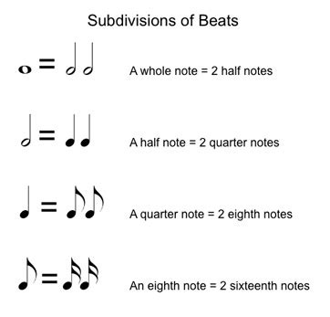 Free Meter In Music Definition - Music Meter Simple Metre Compound Meters / A time signature ...