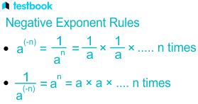 Negative Exponents: Definition, Rules, Operations with Examples