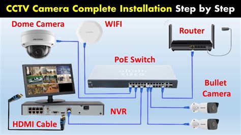 CCTV Camera Installation with NVR | IP Camera, Hikvision NVR & PoE ...