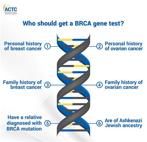 What Is The Difference Between BRCA1 And BRCA2? Roswell, 48% OFF