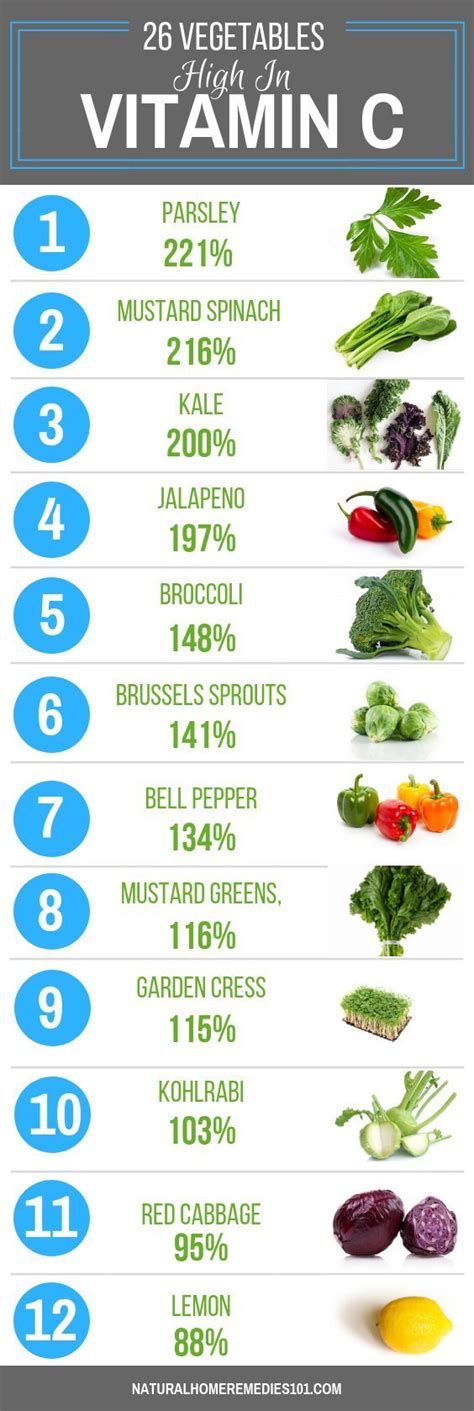 26 vegetables high in vitamin c | Diet and nutrition, Nutrition, Health ...