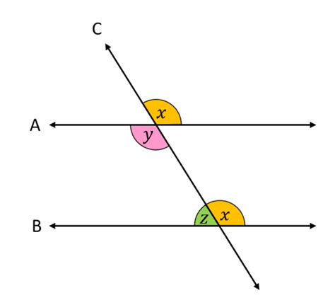 Deductive Reasoning in Math | bartleby