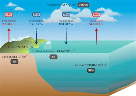 Ocean Salinity - Geographic Book