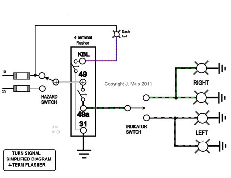 Flashers and Hazards