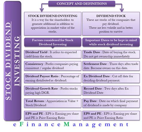 Stock Dividend Investing – Strategies, Tax Implications And More