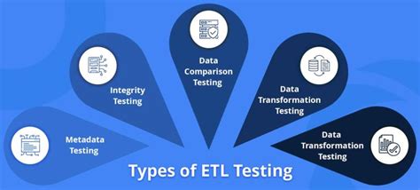 ETL Testing: A Detailed Guide