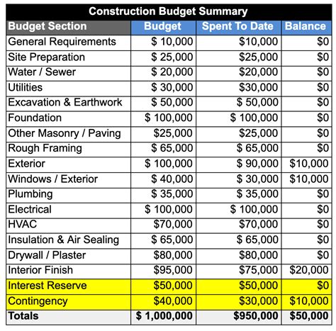 Construction Draw Schedule Template Fresh Construction Drawing Log ...