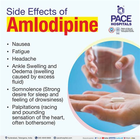 Amlodipine Tablet - Uses, Side Effects, Dosage and Price