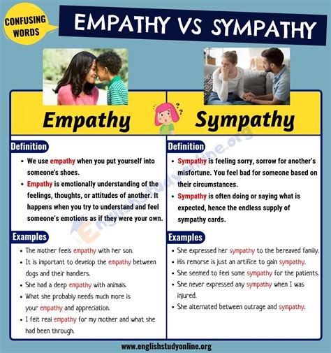 Empathy vs Sympathy: How to Use These Words Properly in English ...