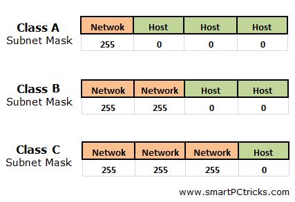 Ip subnet mask table - batmankeys