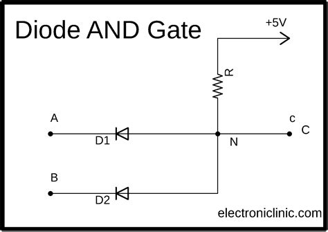 Logic Gates in Digital Electronics Complete Guide Electronic Clinic