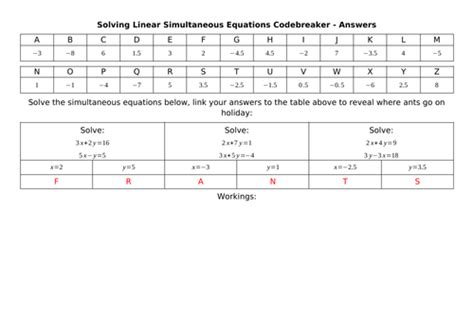 New Codebreakers Bundle - January 2019 | Teaching Resources