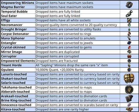 Path of Exile Cheat Sheet by emeria