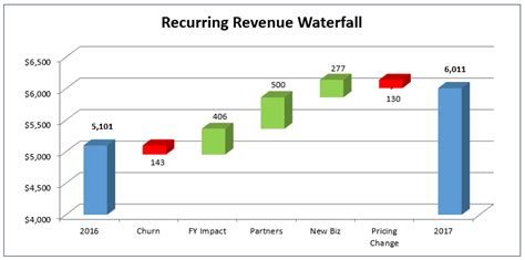 Waterfall Flow Chart