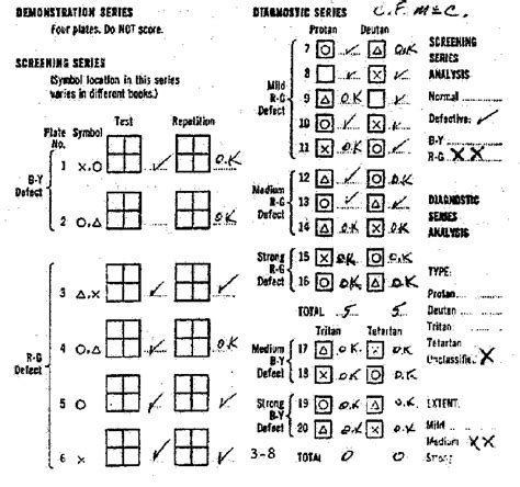 UFO Symposium 1968: Baker Statement