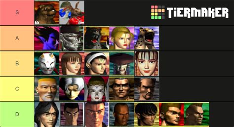 Tekken 2 Characters Tier List (Community Rankings) - TierMaker