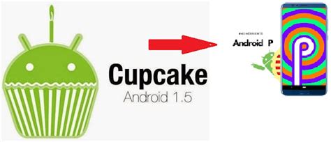 Android Dose: Android : Cupcake To Pie