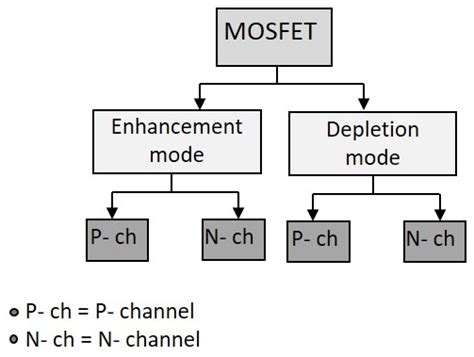 MOSFET Symbol