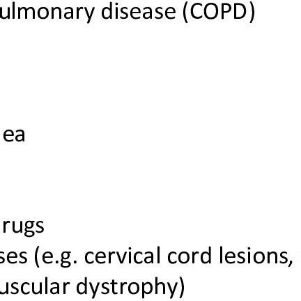 Causes of Hypercapnic Respiratory Failure Causes of hypercapnic... | Download Table