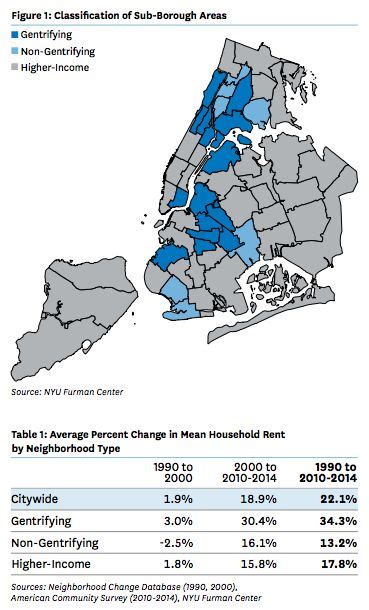 Defining NYC Gentrification Through the Cost of Rent – Next City