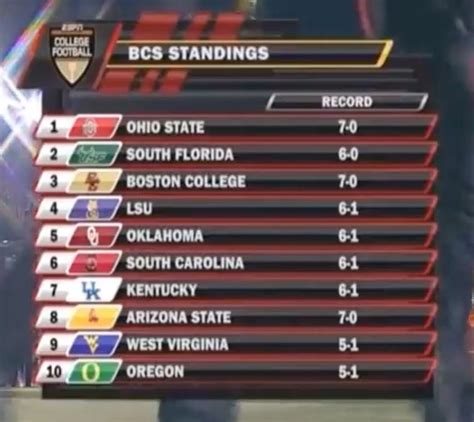 Never forget USF ranked No. 2 in the BCS in only its 11th year of ...