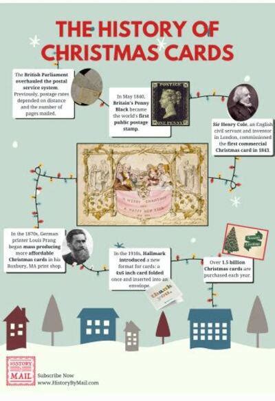 History of Christmas Cards-History By Mail by christmascardshistor on ...