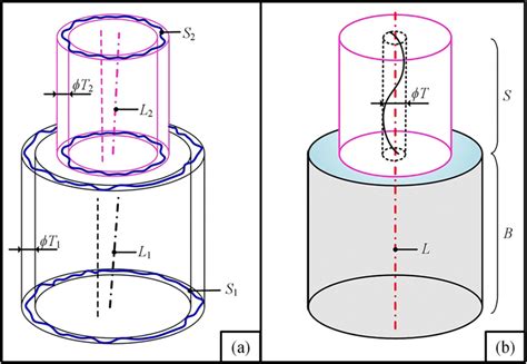 Evaluation method for cylindricity and coaxiality of the stepped shaft:... | Download Scientific ...