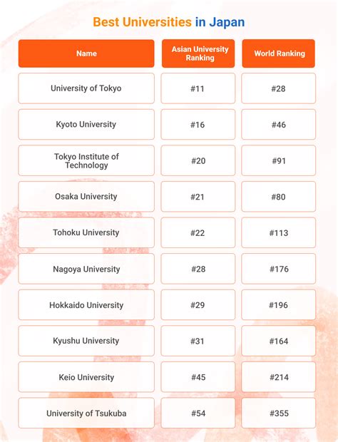 Best Universities in Japan: A Guide to Higher Education Excellence