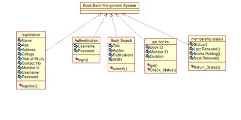 10+ Class Diagram Of Student Management System | Robhosking Diagram