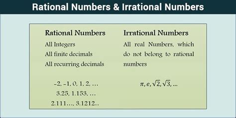 Rational and Irrational Numbers - Definition & Examples| Integer Numbers