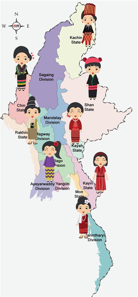 Myanmar Major Ethnic Groups