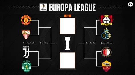 Europa League quarter finals 2023: Fixtures, dates, and teams as Man ...