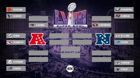 NFL playoff picks, predictions for 2024 AFC, NFC brackets and Super ...