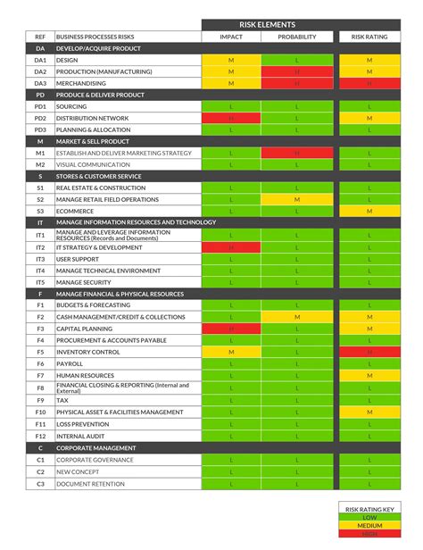 Get Our Image of Credit Risk Analysis Report Template | Risk matrix, Risk management, Credit ...