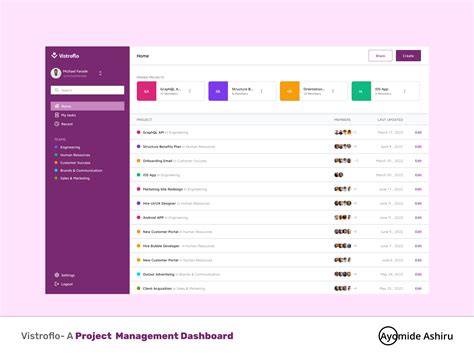 Vistroflo- Project Management Dashboard by Ayomide Ashiru on Dribbble