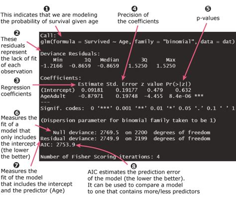 How to Run and Interpret a Logistic Regression Model in R – QUANTIFYING ...