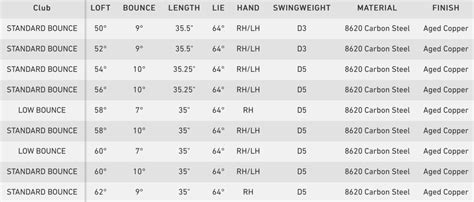 EQUIPMENT: TaylorMade Announces New Hi-Toe RAW Wedges