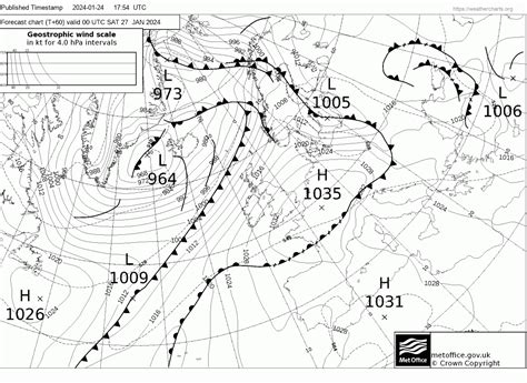 UK synoptic charts