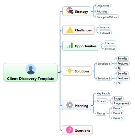 Client Discovery Template: MindMapper mind map template | Biggerplate