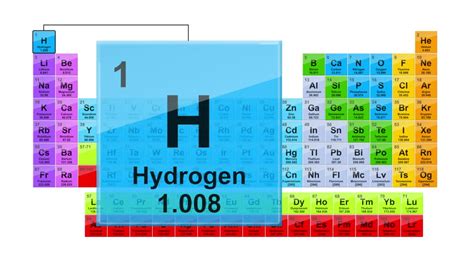 Position Of Hydrogen In Periodic Table Hydrogen Cbse Grade | My XXX Hot Girl