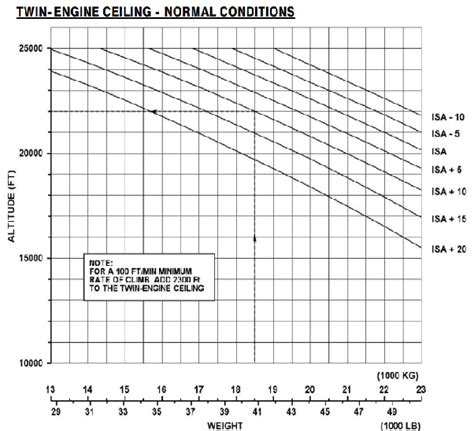 Performance Calculation How To Calculate Service Ceiling, 43% OFF