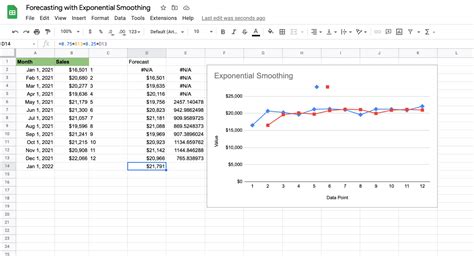 How To – Google Sheets Forecasting for Sales (3 Methods)